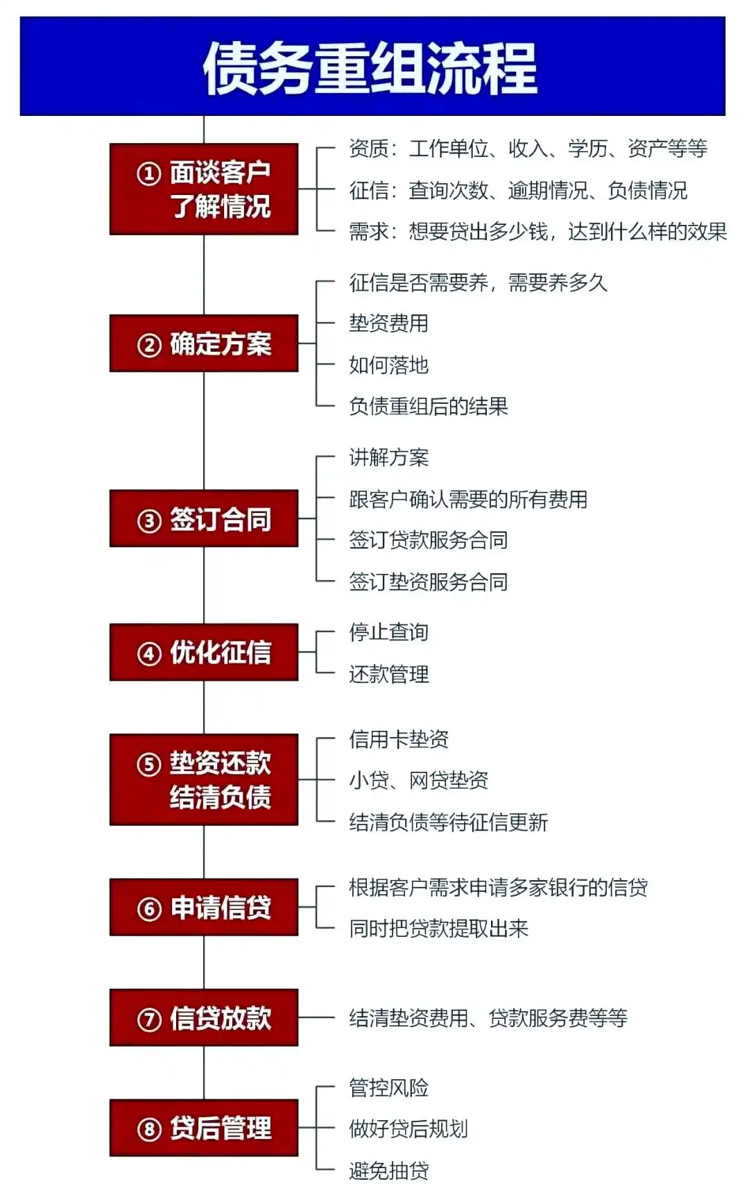 在社旗，中小企业也可以债务重组吗？